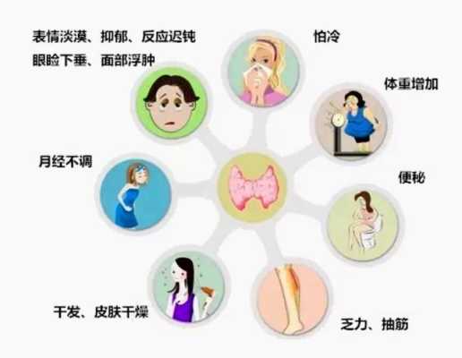 孕期甲减的症状(孕期甲减的症状) 第1张 孕期甲减的症状(孕期甲减的症状) 第1张