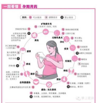 孕妇用什么消炎药,孕期用药指南专家共识 第1张 孕妇用什么消炎药,孕期用药指南专家共识 第1张