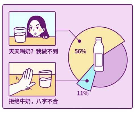 怀孕后喝牛奶拉肚子怎么办?孕期喝牛奶就拉是怎么回事呢,孕期喝牛奶拉肚子会影响宝宝吗 第1张 怀孕后喝牛奶拉肚子怎么办?孕期喝牛奶就拉是怎么回事呢,孕期喝牛奶拉肚子会影响宝宝吗 第1张