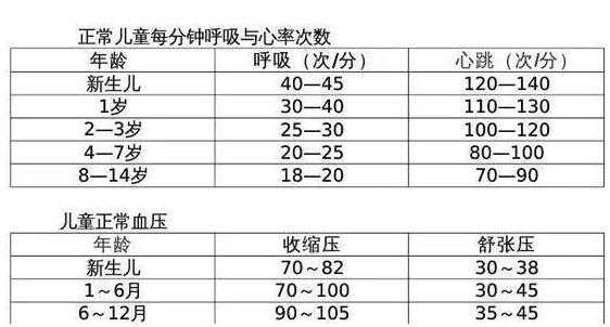胎儿正常心率是多少（胎儿的心率是多少正常范围）  第1张