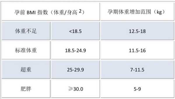 孕期准妈妈长多少斤最合适,一整个孕期长多少斤合适 第1张 孕期准妈妈长多少斤最合适,一整个孕期长多少斤合适 第1张