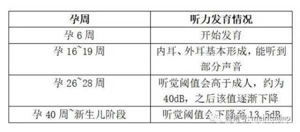 噪音对胎儿的影响(噪音对胎儿的影响有多大?) 第2张 噪音对胎儿的影响(噪音对胎儿的影响有多大?) 第2张
