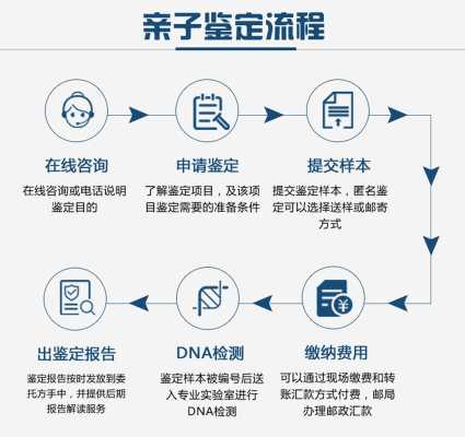 怎么做DNA亲子鉴定,做亲子鉴定需要哪些材料,胎儿dna亲子鉴定最早怀孕多久可以做 第2张 怎么做DNA亲子鉴定,做亲子鉴定需要哪些材料,胎儿dna亲子鉴定最早怀孕多久可以做 第2张