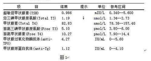 怀孕期间检查甲状腺,需要检查哪些项目?检查的费用是不是高了,孕期甲状腺功能检查结果分析 第1张 怀孕期间检查甲状腺,需要检查哪些项目?检查的费用是不是高了,孕期甲状腺功能检查结果分析 第1张