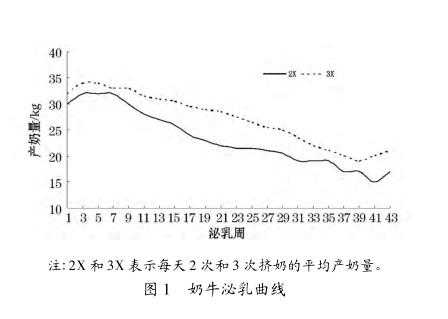 受孕期计算(奶牛的情期受胎率如何计算) 第3张 受孕期计算(奶牛的情期受胎率如何计算) 第3张