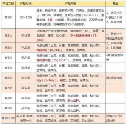 孕期周期表(兔子的孕期是多长时间啊) 第2张 孕期周期表(兔子的孕期是多长时间啊) 第2张