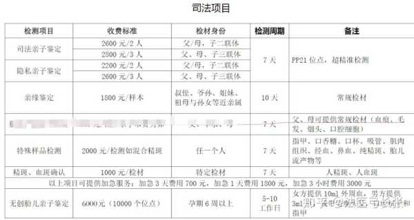 胎儿亲子鉴定多少钱(胎儿亲子鉴定多少钱一次) 第3张 胎儿亲子鉴定多少钱(胎儿亲子鉴定多少钱一次) 第3张
