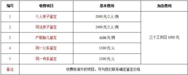 孕期亲子鉴定费用(dna亲子鉴定需要多少钱) 第3张 孕期亲子鉴定费用(dna亲子鉴定需要多少钱) 第3张