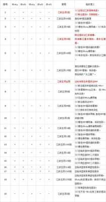 什么时候孕检时检查乙肝五项吗,胎儿五项检查是什么 第1张 什么时候孕检时检查乙肝五项吗,胎儿五项检查是什么 第1张