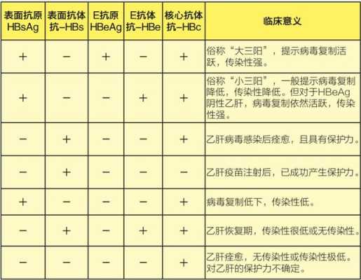 什么时候孕检时检查乙肝五项吗,胎儿五项检查是什么 第2张 什么时候孕检时检查乙肝五项吗,胎儿五项检查是什么 第2张