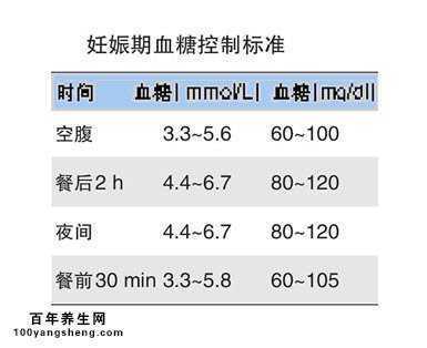 孕期血糖正常值是多少(孕期血糖正常值是多少范围内) 第1张 孕期血糖正常值是多少(孕期血糖正常值是多少范围内) 第1张