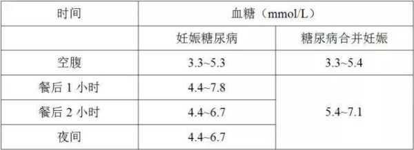 孕期血糖正常值是多少(孕期血糖正常值是多少范围内) 第2张 孕期血糖正常值是多少(孕期血糖正常值是多少范围内) 第2张