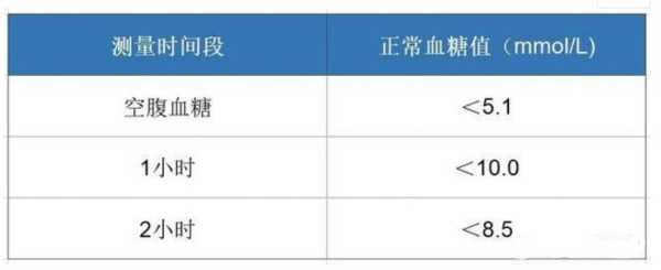 孕期血糖正常值是多少(孕期血糖正常值是多少范围内) 第3张 孕期血糖正常值是多少(孕期血糖正常值是多少范围内) 第3张
