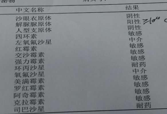 孕期解脲脲原体阳性(孕期解脲脲原体阳性是啥意思) 第2张 孕期解脲脲原体阳性(孕期解脲脲原体阳性是啥意思) 第2张