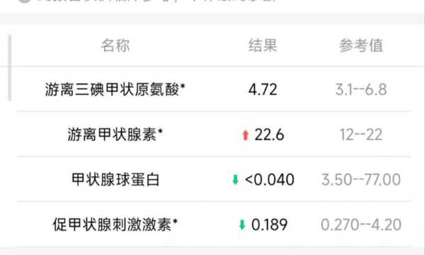 孕期ft4偏高(孕期ft4偏高) 第1张 孕期ft4偏高(孕期ft4偏高) 第1张