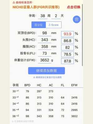 胎儿偏大怎么控制(孕38周:头胎,肚子是40周的规模,胎儿大概7斤多目前,怎么办) 第2张 胎儿偏大怎么控制(孕38周:头胎,肚子是40周的规模,胎儿大概7斤多目前,怎么办) 第2张