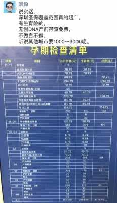 产检无创是检查什么,无创胎儿dna检测多少钱 第2张 产检无创是检查什么,无创胎儿dna检测多少钱 第2张