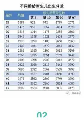 孕36周胎儿体重大概有多重,正常36周胎儿多重  第3张