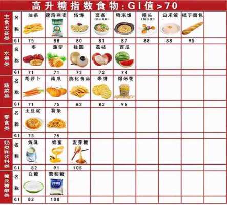 孕期血糖高一日三餐怎么吃,孕期血糖高可以吃什么水果  第1张