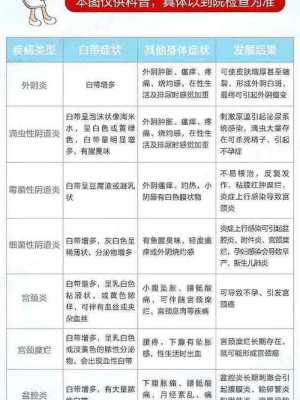 孕期白带多怎么办(孕妇白带多正常吗) 第2张 孕期白带多怎么办(孕妇白带多正常吗) 第2张