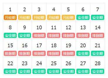 什么是安全期避孕,安全避孕期是哪几天 第1张 什么是安全期避孕,安全避孕期是哪几天 第1张