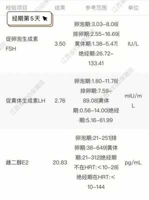 孕期雌激素变化（孕期雌激素变化值）  第1张