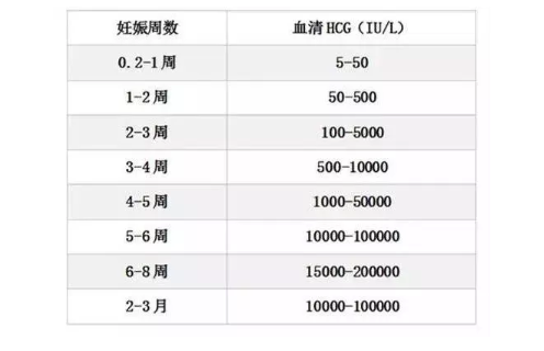 hcg高是怎么回事,孕期激素高是怎么回事 第2张 hcg高是怎么回事,孕期激素高是怎么回事 第2张