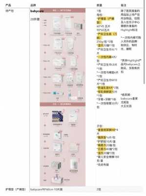 孕期备货(孕期备货清单) 第3张 孕期备货(孕期备货清单) 第3张