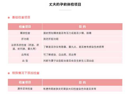 备孕期间可以体检吗(做孕前体检可以同房吗,备孕前需要注意什么) 第1张 备孕期间可以体检吗(做孕前体检可以同房吗,备孕前需要注意什么) 第1张