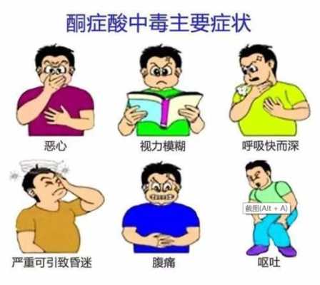 胎儿酸中毒(胎儿酸中毒) 第1张 胎儿酸中毒(胎儿酸中毒) 第1张