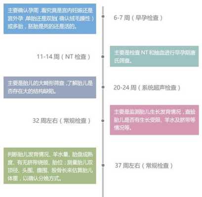 B超和阴超有什么区别,哪个对宝宝影响比较大,经常做b超对胎儿有没有影响 第3张 B超和阴超有什么区别,哪个对宝宝影响比较大,经常做b超对胎儿有没有影响 第3张
