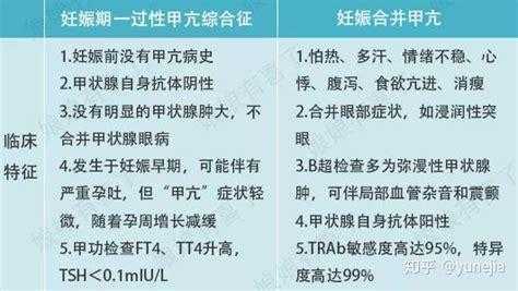 甲亢对胎儿的影响（甲亢对胎儿的影响有多大）  第1张