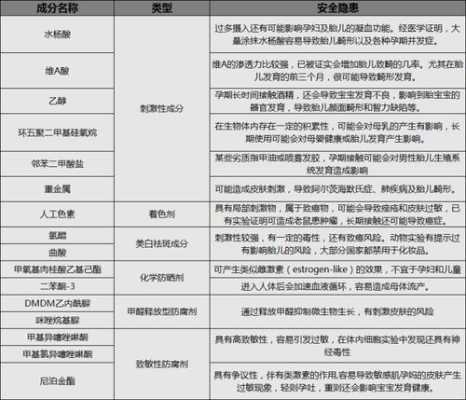 孕期不能用的护肤品(哺乳期不能用的化妆品) 第2张 孕期不能用的护肤品(哺乳期不能用的化妆品) 第2张