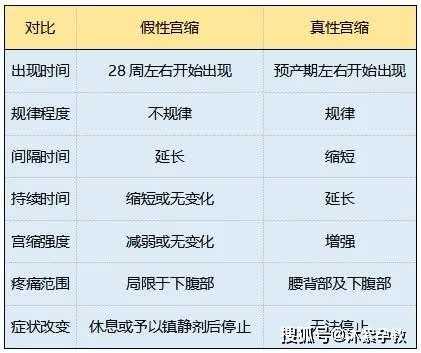 宫缩会影响胎儿吗(孕中期宫缩对胎儿的影响有哪些) 第1张 宫缩会影响胎儿吗(孕中期宫缩对胎儿的影响有哪些) 第1张