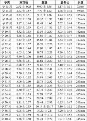 18周胎儿大小(18周,NF值多少算正常) 第3张 18周胎儿大小(18周,NF值多少算正常) 第3张