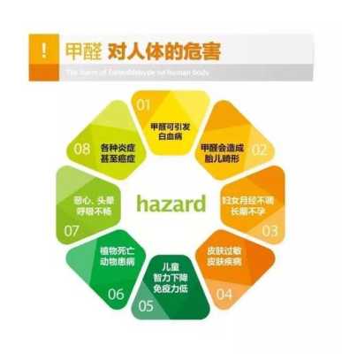 甲醛对胎儿的影响(甲醛对胎儿的影响有哪些) 第3张 甲醛对胎儿的影响(甲醛对胎儿的影响有哪些) 第3张