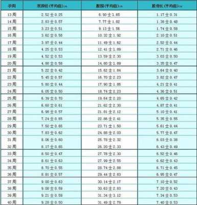 35周胎儿体重正常范围,孕35周胎儿体重标准是多少 第1张 35周胎儿体重正常范围,孕35周胎儿体重标准是多少 第1张