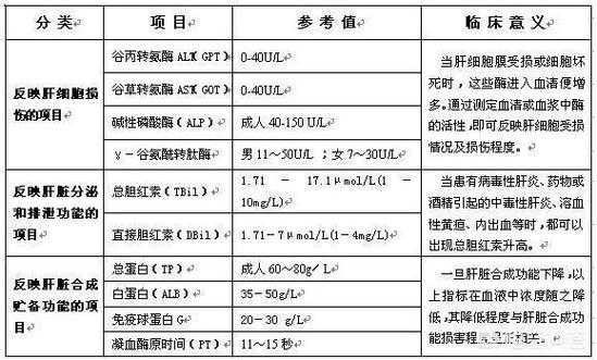 孕期转氨酶（孕期转氨酶高的原因）  第1张