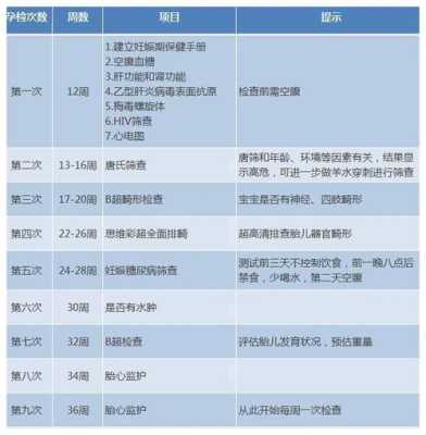 孕期排畸检查(孕期排畸检查都有哪些项目) 第1张 孕期排畸检查(孕期排畸检查都有哪些项目) 第1张