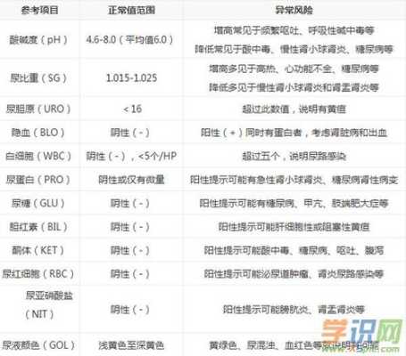 怀孕都要做哪些检查,孕期尿常规检查什么项目 第1张 怀孕都要做哪些检查,孕期尿常规检查什么项目 第1张