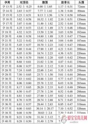 33周胎儿大小(33周胎儿大小正常范围) 第1张 33周胎儿大小(33周胎儿大小正常范围) 第1张