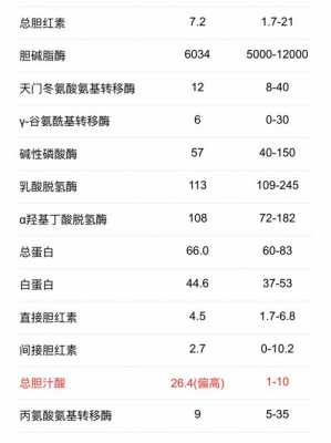 怀孕期间胆汁酸多少算是高,孕期酸胆汁高症状 第2张 怀孕期间胆汁酸多少算是高,孕期酸胆汁高症状 第2张