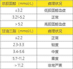 孕期总胆固醇偏高(孕期总胆固醇偏高是什么原因) 第2张 孕期总胆固醇偏高(孕期总胆固醇偏高是什么原因) 第2张
