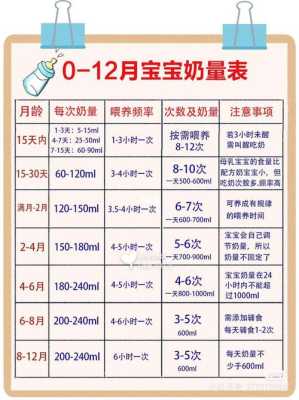 5个月胎儿有多大(5个月宝宝每天要喝多少奶) 第2张 5个月胎儿有多大(5个月宝宝每天要喝多少奶) 第2张