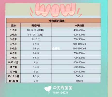 5个月胎儿有多大(5个月宝宝每天要喝多少奶) 第1张 5个月胎儿有多大(5个月宝宝每天要喝多少奶) 第1张