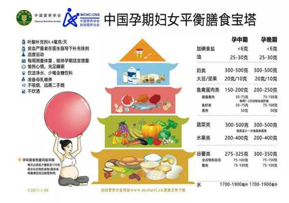 孕期膳食宝塔(中国居民膳食宝塔中对各类食物的推荐摄入重量各是多少) 第1张 孕期膳食宝塔(中国居民膳食宝塔中对各类食物的推荐摄入重量各是多少) 第1张