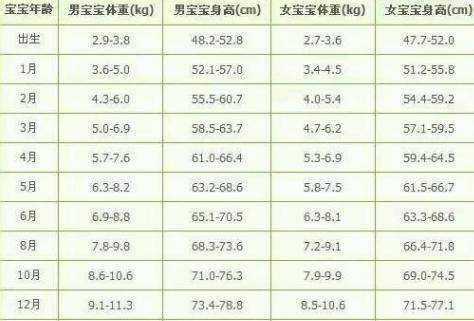 胎儿一个月有多大(一个半月宝宝体重11斤的是不是太重了的啊) 第1张 胎儿一个月有多大(一个半月宝宝体重11斤的是不是太重了的啊) 第1张