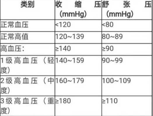 孕妇正常血压范围,孕期血压多少是正常的? 第2张 孕妇正常血压范围,孕期血压多少是正常的? 第2张