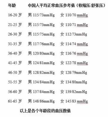 孕妇正常血压范围,孕期血压多少是正常的? 第3张 孕妇正常血压范围,孕期血压多少是正常的? 第3张