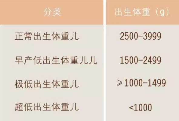 33周早产儿一般多重?早产儿应该怎样护理成活率更高,孕33周胎儿体重多少是正常的 第2张 33周早产儿一般多重?早产儿应该怎样护理成活率更高,孕33周胎儿体重多少是正常的 第2张